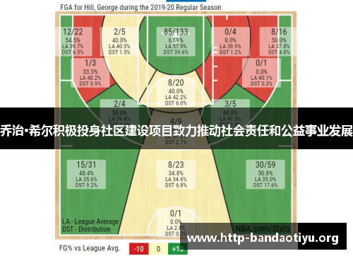 乔治·希尔积极投身社区建设项目致力推动社会责任和公益事业发展 乔治·希尔积极投身社区建设项目致力推动社会责任和公益事业发展