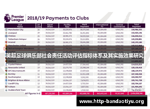 英超足球俱乐部社会责任活动评估指标体系及其实施效果研究 英超足球俱乐部社会责任活动评估指标体系及其实施效果研究