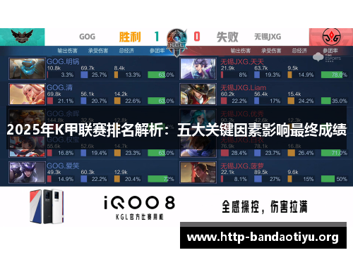 2025年K甲联赛排名解析:五大关键因素影响最终成绩 2025年K甲联赛排名解析:五大关键因素影响最终成绩