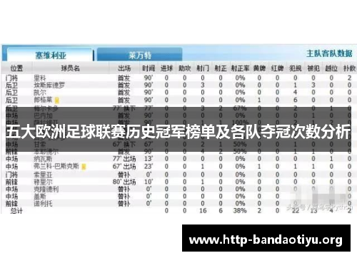 五大欧洲足球联赛历史冠军榜单及各队夺冠次数分析 五大欧洲足球联赛历史冠军榜单及各队夺冠次数分析