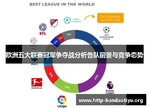 欧洲五大联赛冠军争夺战分析各队前景与竞争态势 欧洲五大联赛冠军争夺战分析各队前景与竞争态势