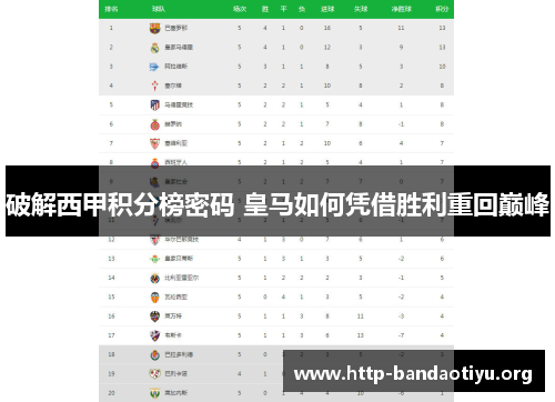 破解西甲积分榜密码 皇马如何凭借胜利重回巅峰 破解西甲积分榜密码 皇马如何凭借胜利重回巅峰