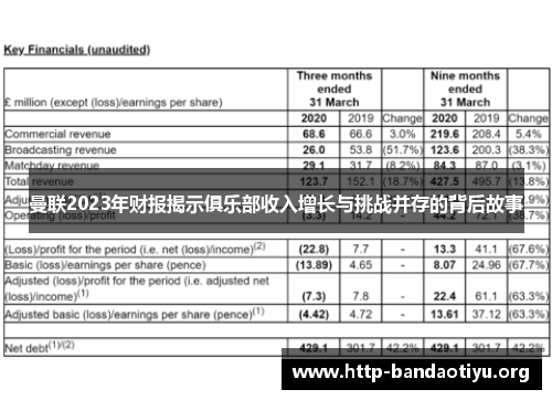 曼联2023年财报揭示俱乐部收入增长与挑战并存的背后故事 曼联2023年财报揭示俱乐部收入增长与挑战并存的背后故事