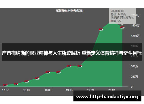 库普梅纳斯的职业精神与人生轨迹解析 重新定义体育精神与奋斗目标 库普梅纳斯的职业精神与人生轨迹解析 重新定义体育精神与奋斗目标