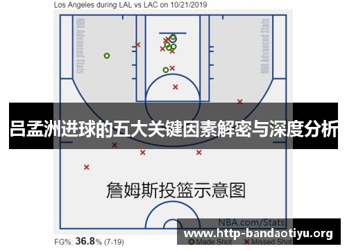 吕孟洲进球的五大关键因素解密与深度分析 吕孟洲进球的五大关键因素解密与深度分析