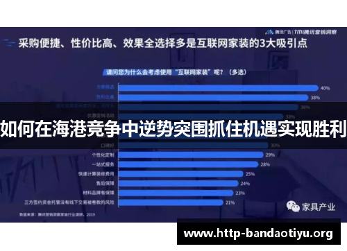 如何在海港竞争中逆势突围抓住机遇实现胜利 如何在海港竞争中逆势突围抓住机遇实现胜利