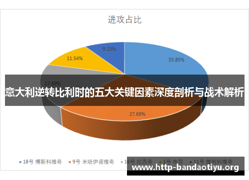 意大利逆转比利时的五大关键因素深度剖析与战术解析 意大利逆转比利时的五大关键因素深度剖析与战术解析
