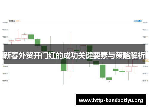 新春外贸开门红的成功关键要素与策略解析 新春外贸开门红的成功关键要素与策略解析