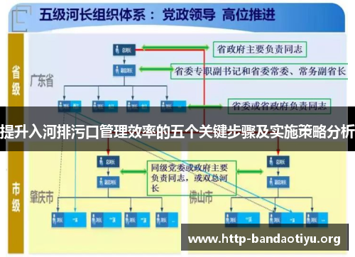 提升入河排污口管理效率的五个关键步骤及实施策略分析 提升入河排污口管理效率的五个关键步骤及实施策略分析
