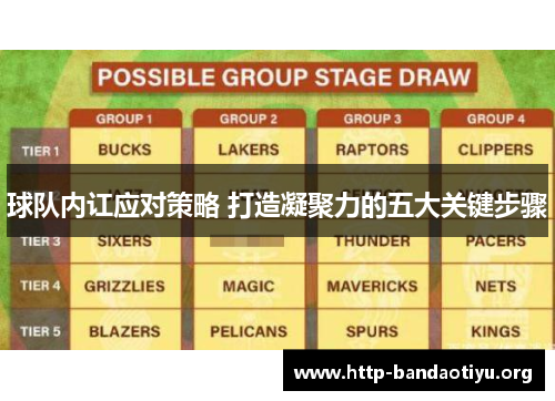 球队内讧应对策略 打造凝聚力的五大关键步骤 球队内讧应对策略 打造凝聚力的五大关键步骤
