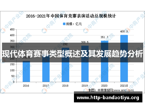 现代体育赛事类型概述及其发展趋势分析 现代体育赛事类型概述及其发展趋势分析