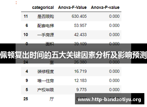 佩顿复出时间的五大关键因素分析及影响预测 佩顿复出时间的五大关键因素分析及影响预测