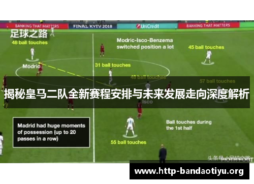 揭秘皇马二队全新赛程安排与未来发展走向深度解析 揭秘皇马二队全新赛程安排与未来发展走向深度解析