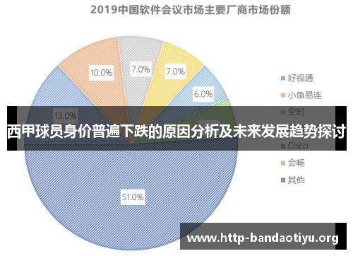 西甲球员身价普遍下跌的原因分析及未来发展趋势探讨 西甲球员身价普遍下跌的原因分析及未来发展趋势探讨