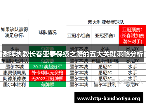 谢晖执教长春亚泰保级之路的五大关键策略分析 谢晖执教长春亚泰保级之路的五大关键策略分析