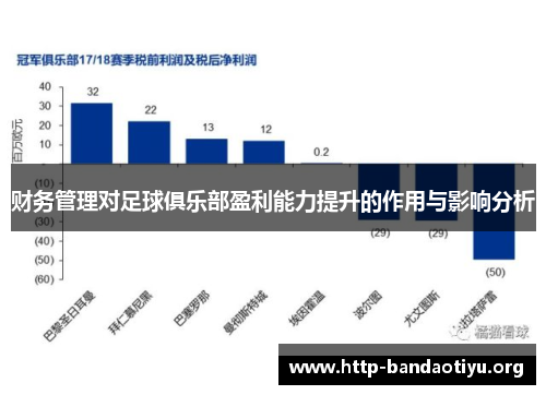 财务管理对足球俱乐部盈利能力提升的作用与影响分析 财务管理对足球俱乐部盈利能力提升的作用与影响分析
