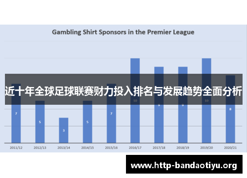 近十年全球足球联赛财力投入排名与发展趋势全面分析 近十年全球足球联赛财力投入排名与发展趋势全面分析