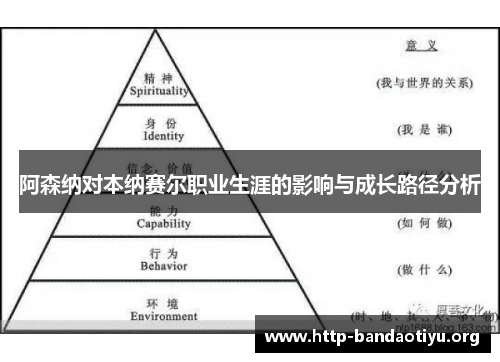 阿森纳对本纳赛尔职业生涯的影响与成长路径分析 阿森纳对本纳赛尔职业生涯的影响与成长路径分析